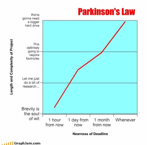 Parkinsons Law