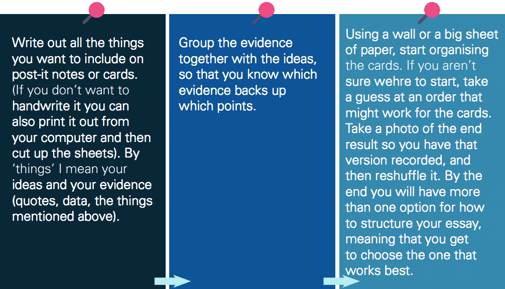 structure of english extended essay