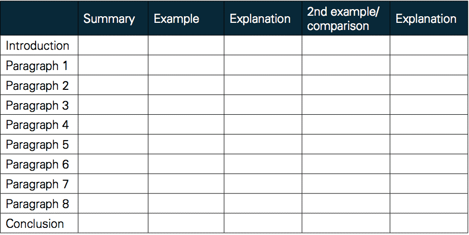 extended essay ib outline template