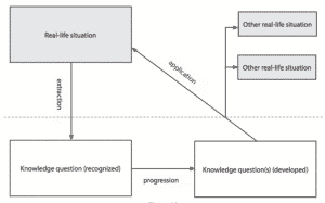 tok presentation questions