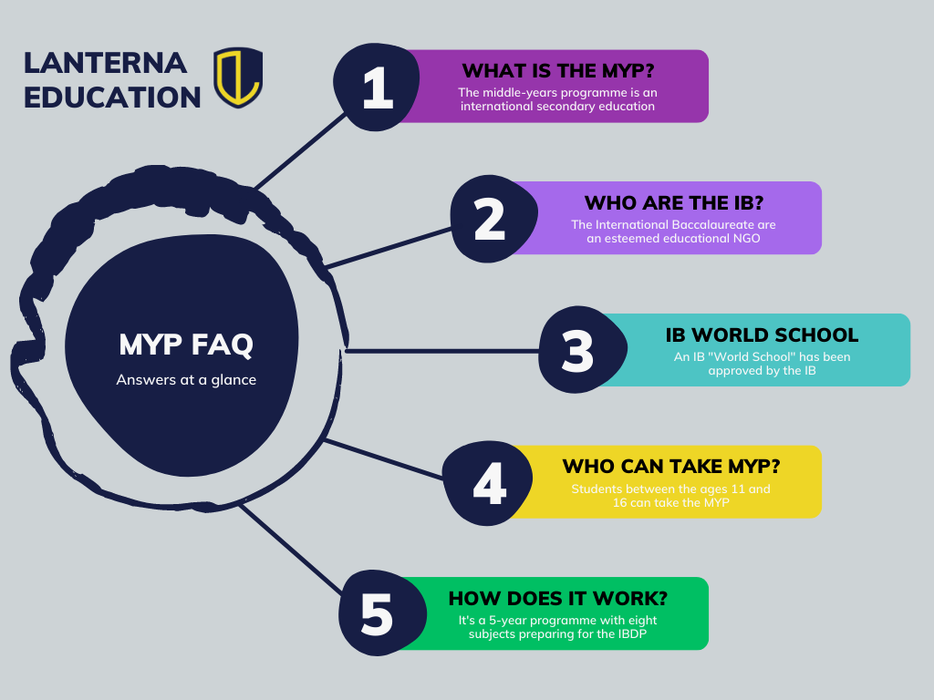  International Baccalaureate (IB) Middle Years Programme FAQs and 5 reasons to choose the MYP - Lanterna Education