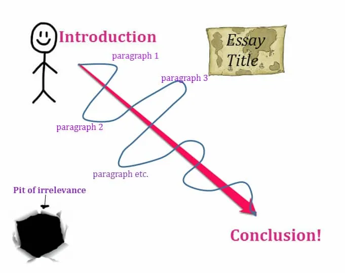 psychology extended essay structure