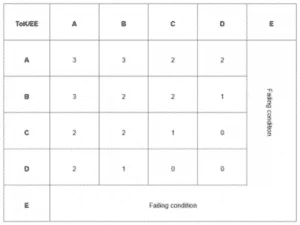 ib mastery extended essay structure