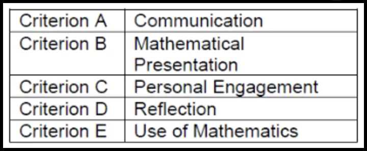 criterion conclusion for ib math ia structure at lanterna