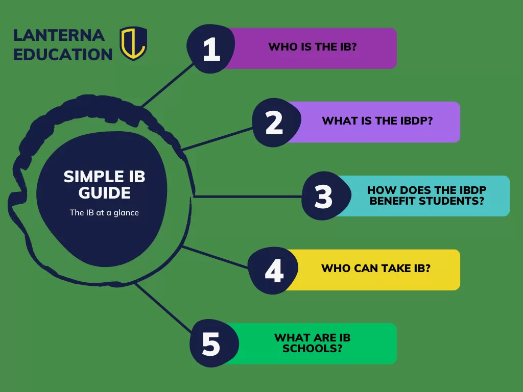 A simple guide to the International Baccalaureate Diploma Programme for students - Lanterna Education