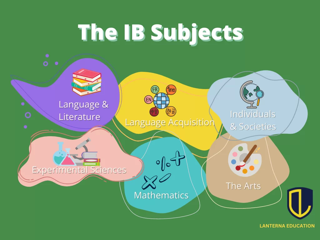 The International Baccalaureate (IB) Diploma Programme (DP) Curriculum and Subjects Explained - Lanterna Education