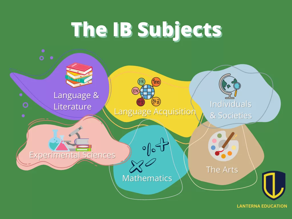 IB Diploma Programme Guide - Lanterna Education