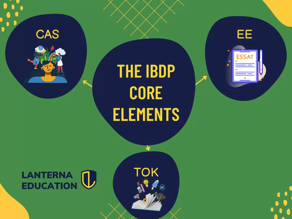 Unpack the IB DP Core Elements with this easy-to-understand IB DP guide for students - Lanterna Education