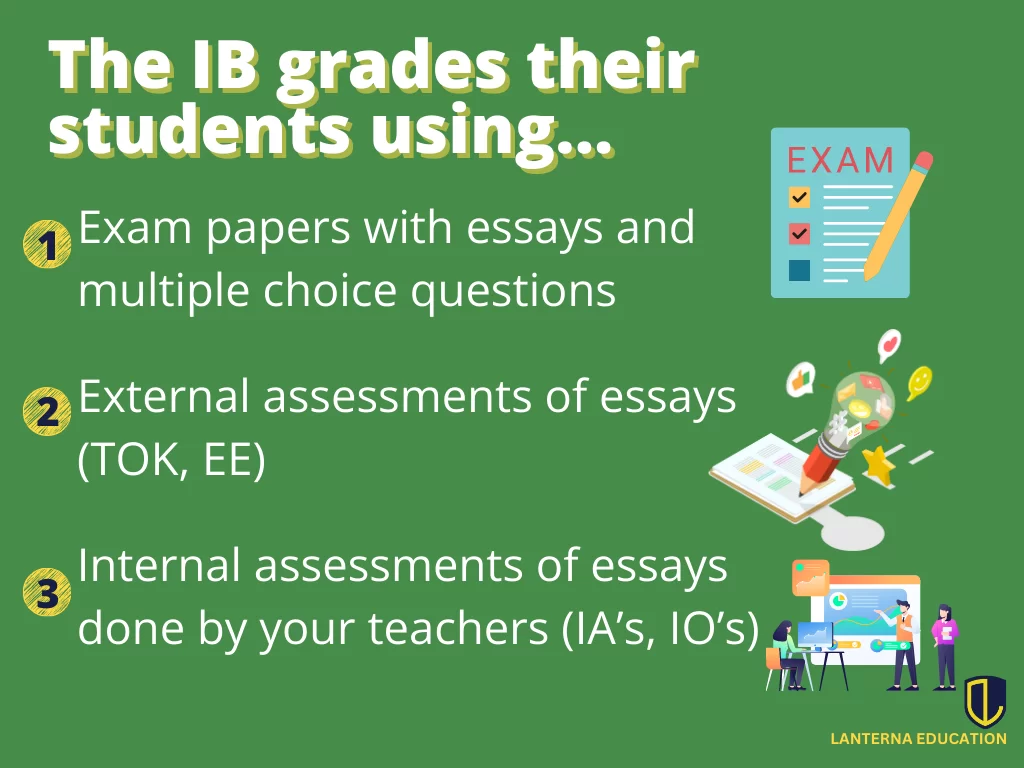 Learn how the International Baccalaureate (IB) marks Diploma Programme (DP) students - Lanterna Education