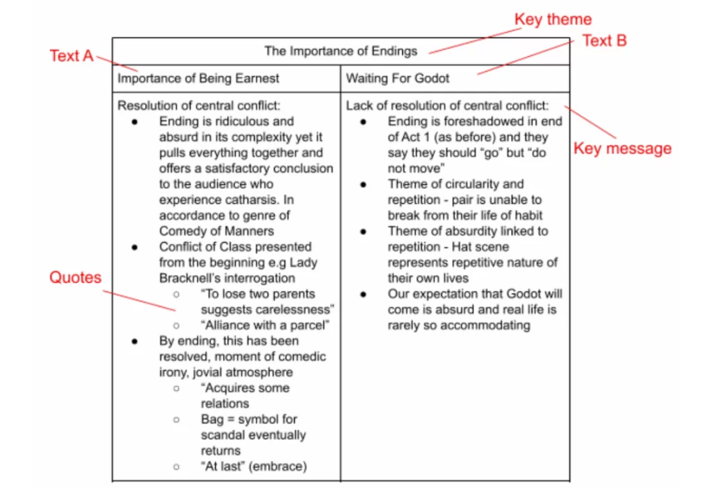 Jay's preferred layout for his notes to prepare for English Paper 2 - Lanterna Education